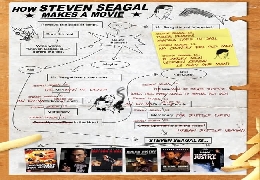 How Steven Seagal Makes A Movie