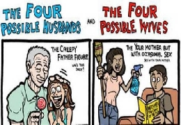 The four possible types of husbands and wives